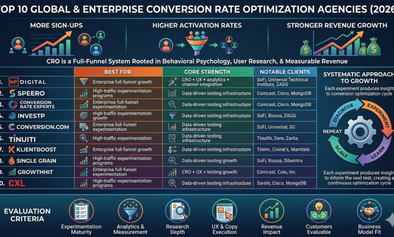 Optimization Agencies